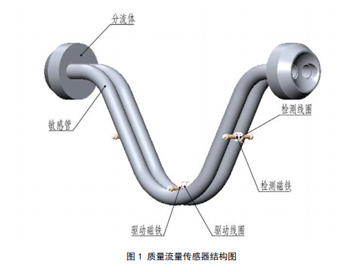 科里奧利質量流量計結構圖 科里奧利質量流量計結構圖