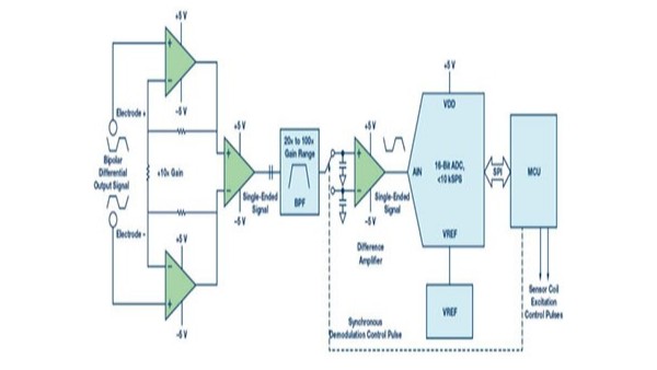 電磁流量計傳感器測量的傳統方法是什么？